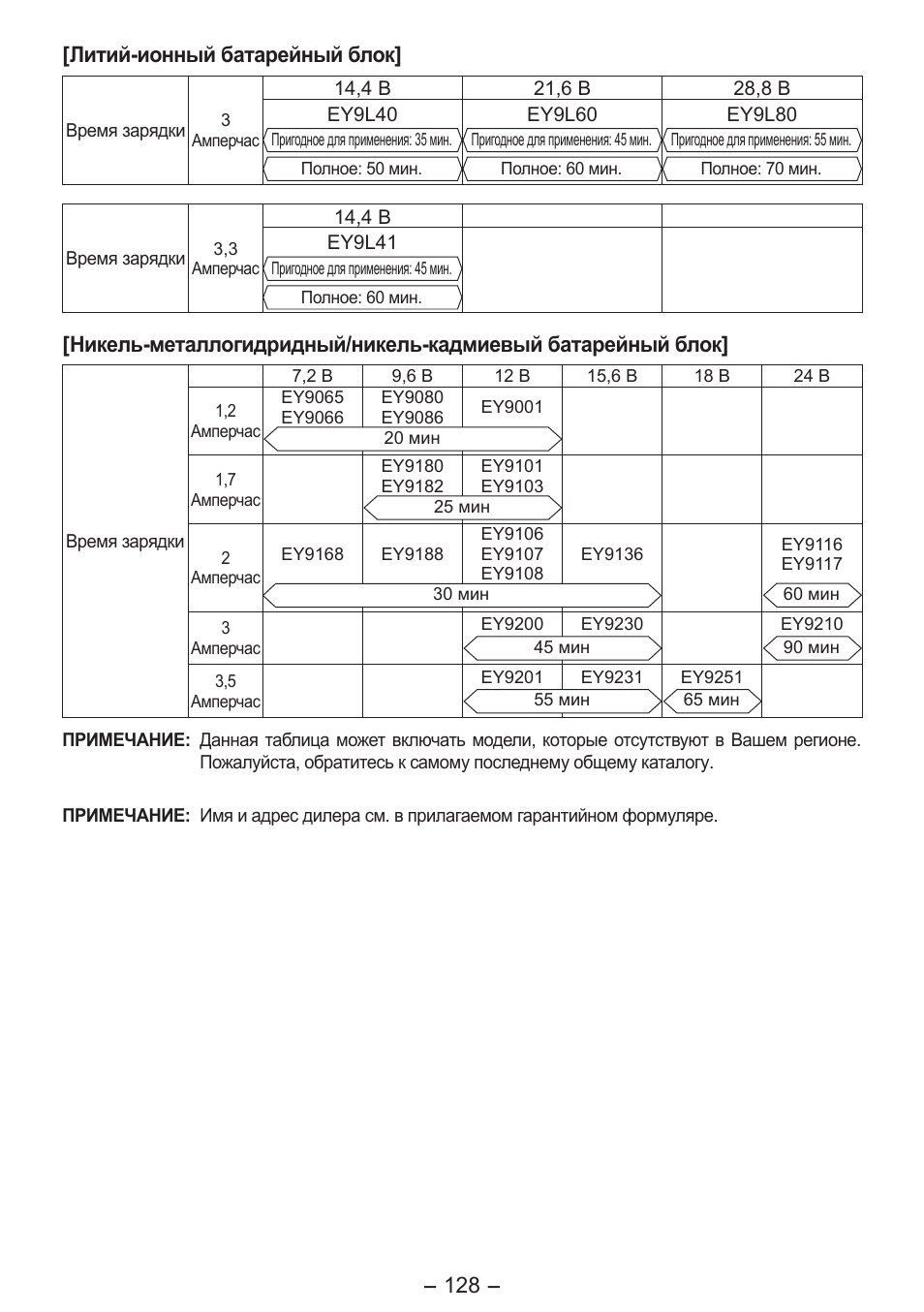 18 - [литий­ионный батарейный блок | Panasonic EY7541 User Manual | Page 128 / 140
