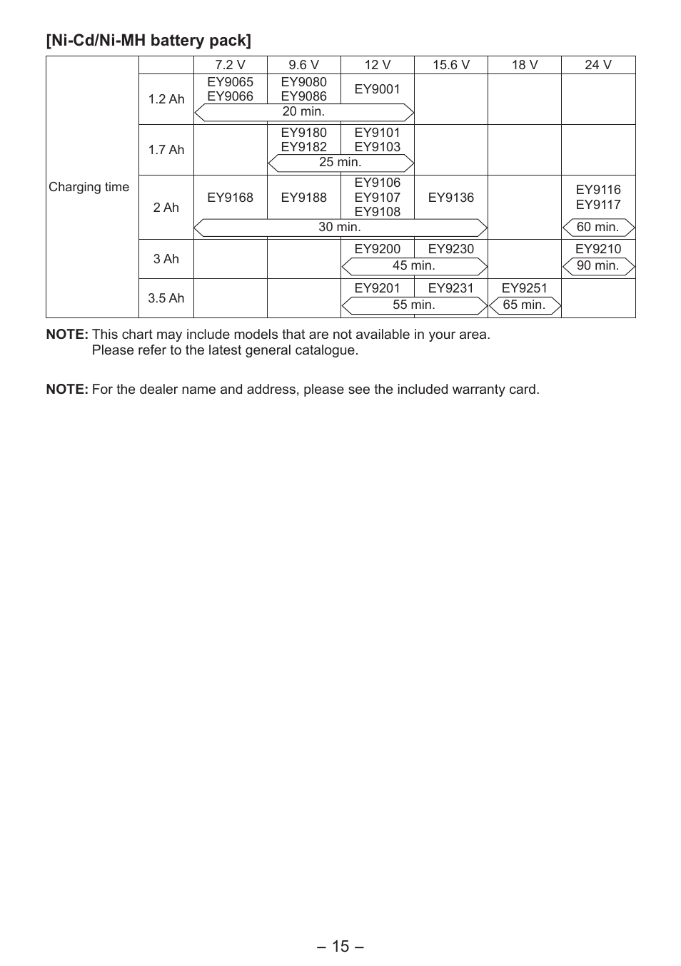 Ni-cd/ni-mh battery pack | Panasonic EY7541 User Manual | Page 15 / 140