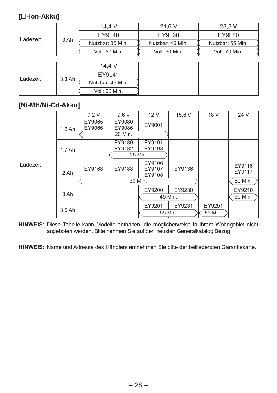 8 - [li-ion-akku, Ni-mh/ni-cd-akku | Panasonic EY7541 User Manual | Page 28 / 140