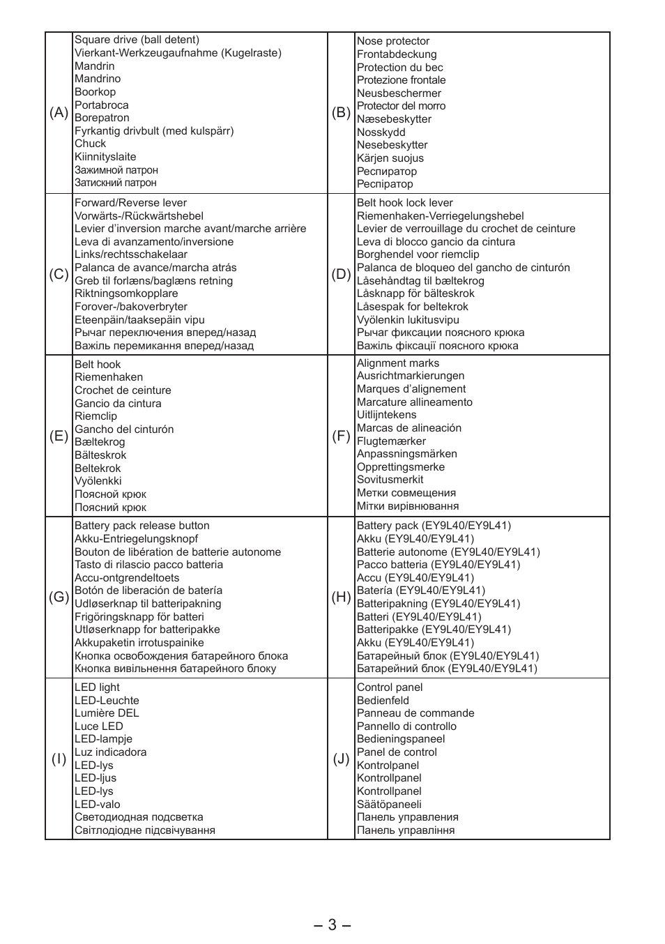 Panasonic EY7541 User Manual | Page 3 / 140