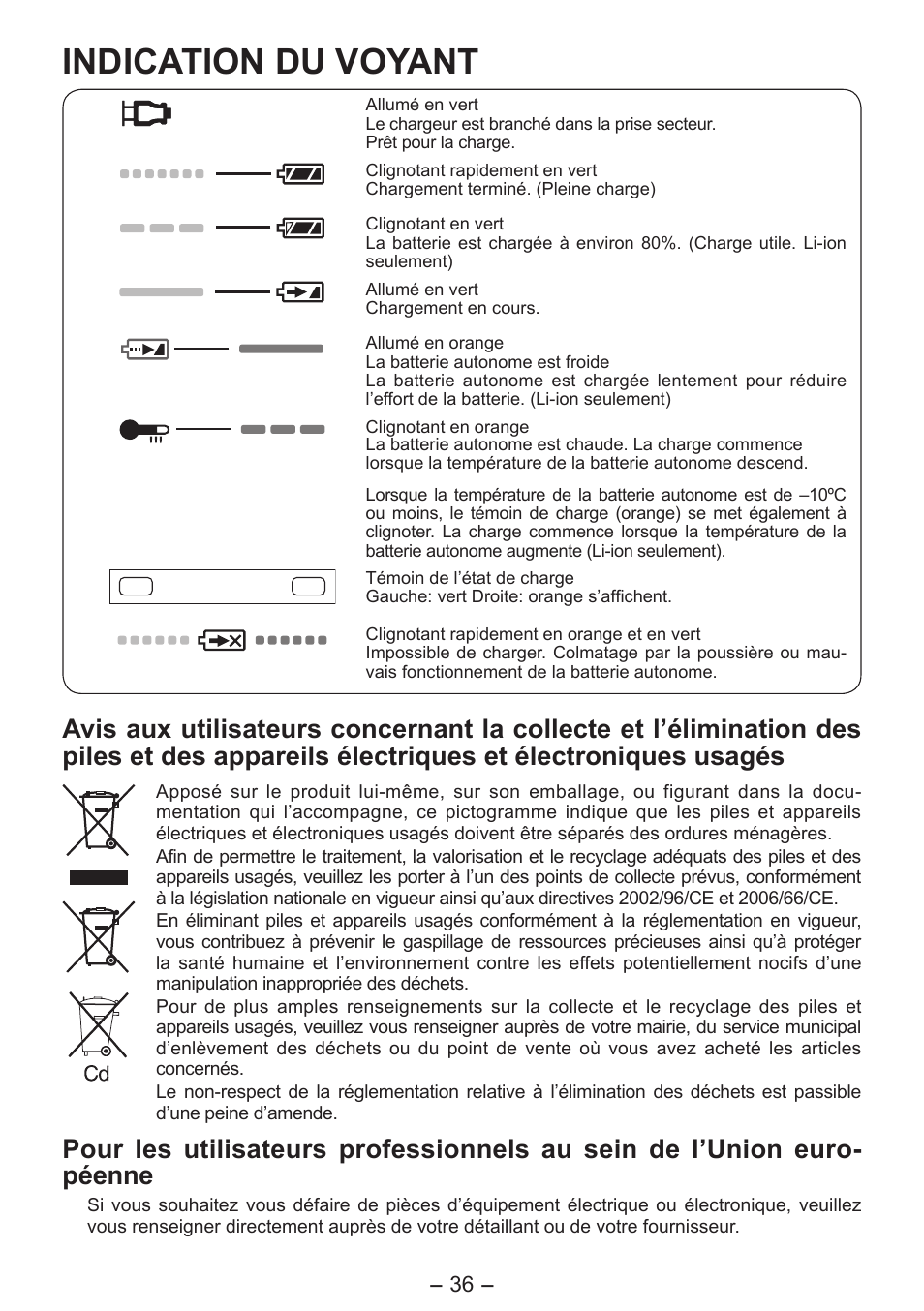 Indication du voyant | Panasonic EY7541 User Manual | Page 36 / 140