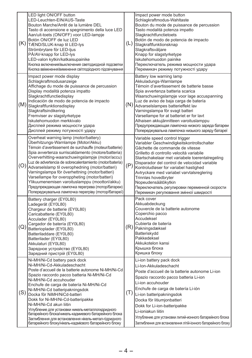 Panasonic EY7541 User Manual | Page 4 / 140
