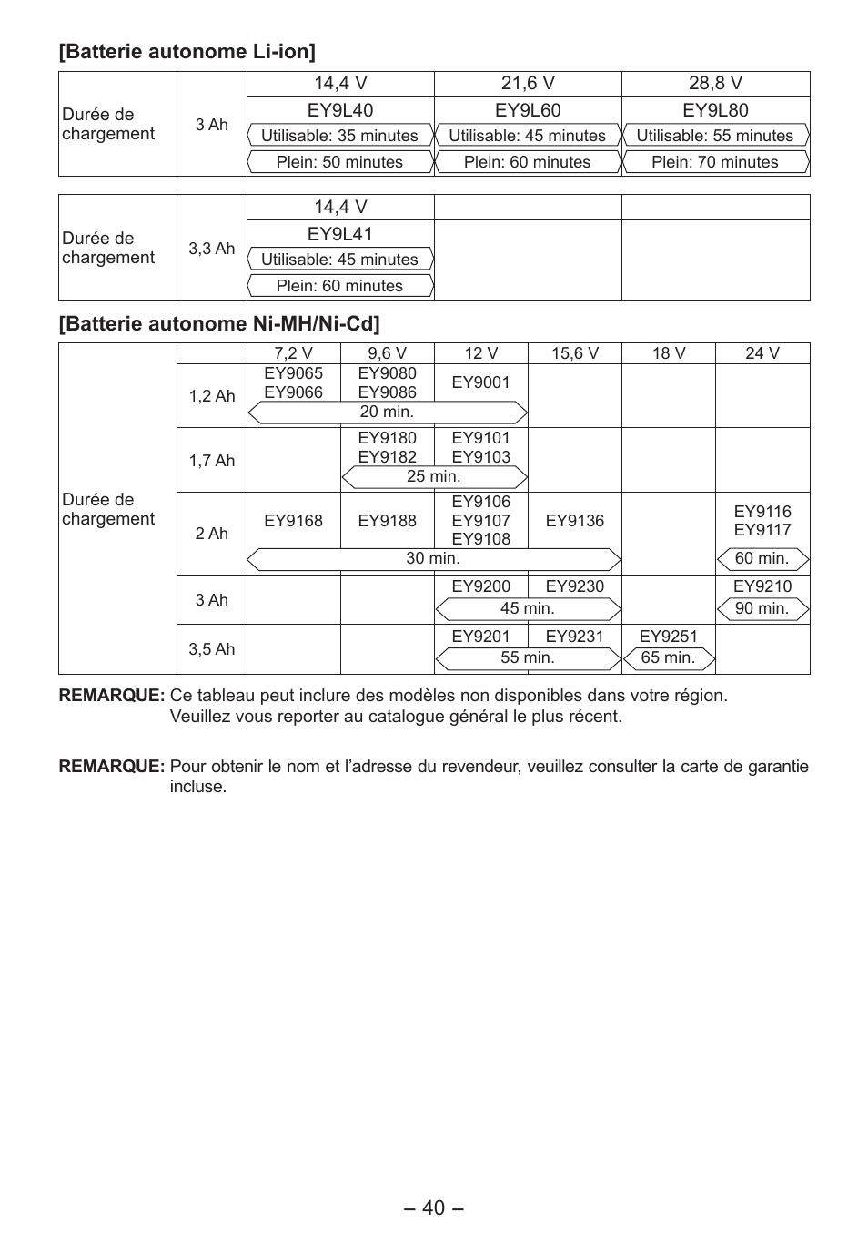 40 - [batterie autonome li-ion, Batterie autonome ni-mh/ni-cd | Panasonic EY7541 User Manual | Page 40 / 140