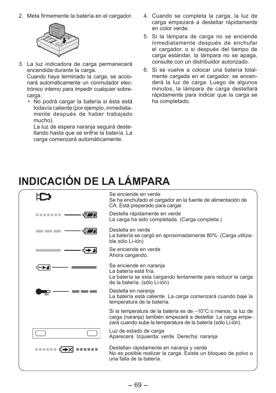Indicación de la lámpara | Panasonic EY7541 User Manual | Page 69 / 140