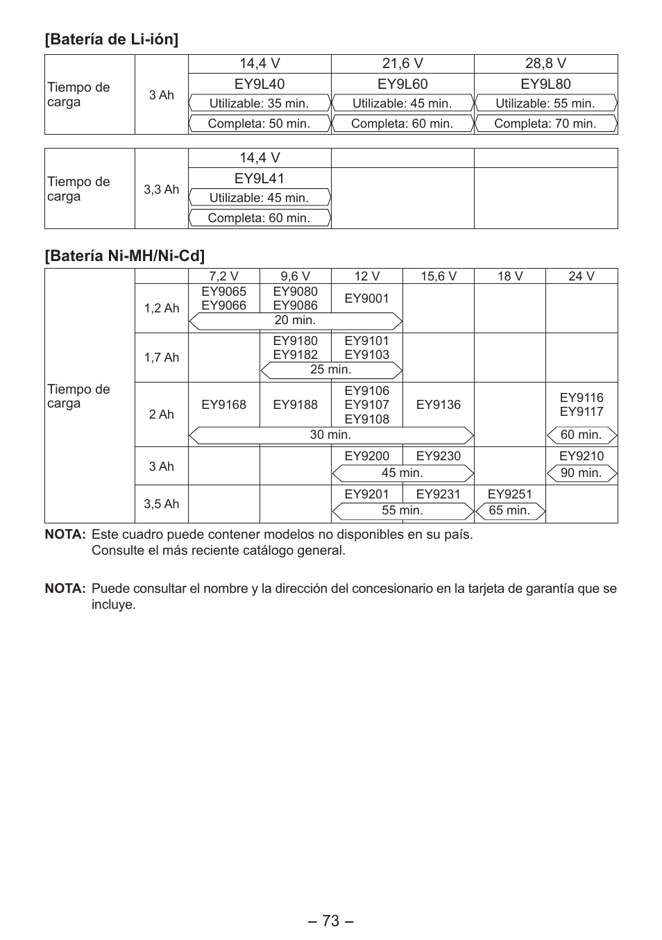 Batería de li-ión, Batería ni-mh/ni-cd | Panasonic EY7541 User Manual | Page 73 / 140