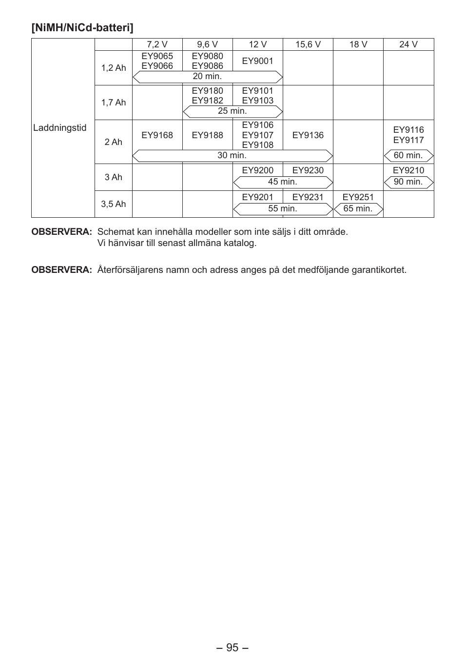 Nimh/nicd-batteri | Panasonic EY7541 User Manual | Page 95 / 140