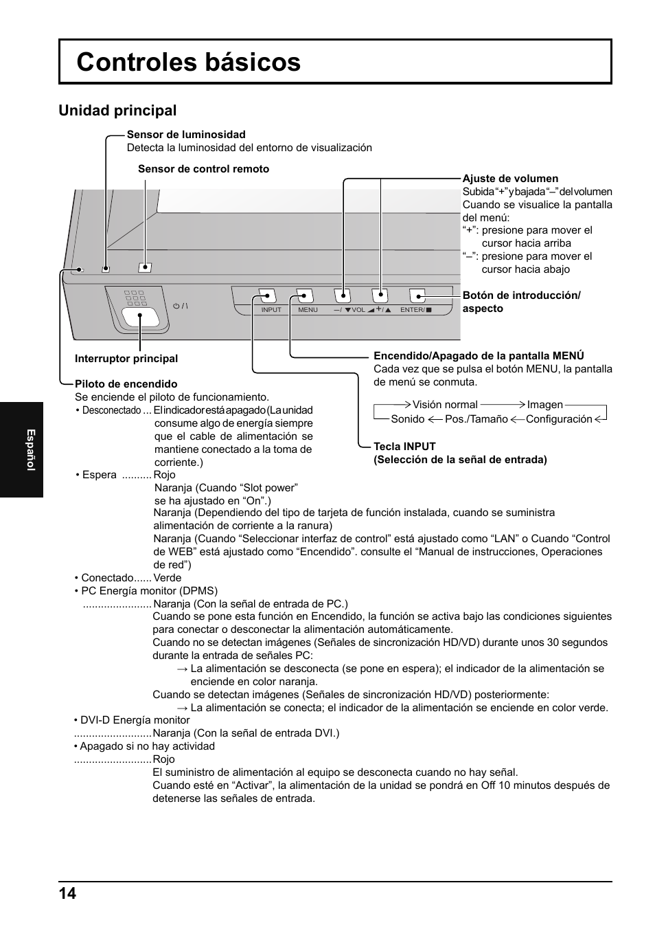 Controles básicos, Unidad principal | Panasonic TH65PF50E User Manual | Page 68 / 72
