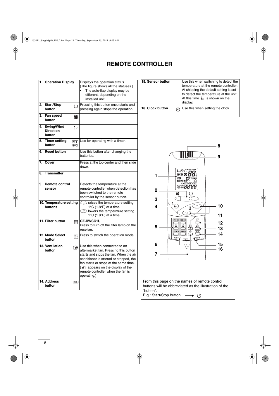 Remote controller | Panasonic 26PST1U6 User Manual | Page 18 / 28