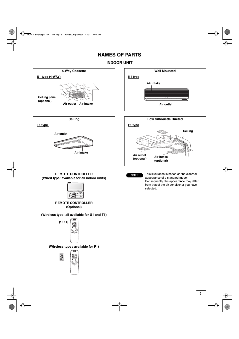 Names of parts | Panasonic 26PST1U6 User Manual | Page 5 / 28