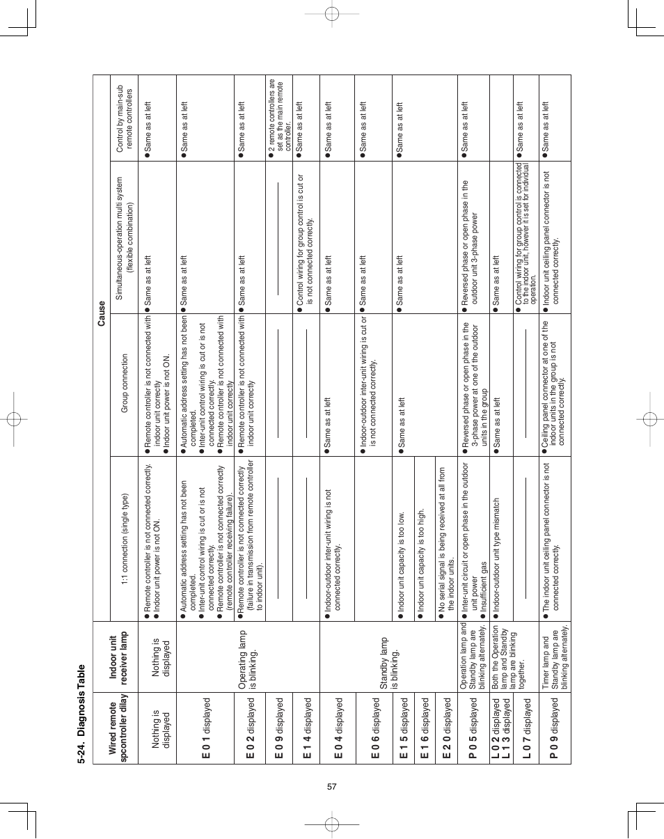 L 0 7, L 1 3 | Panasonic 36PET1U6 User Manual | Page 57 / 64