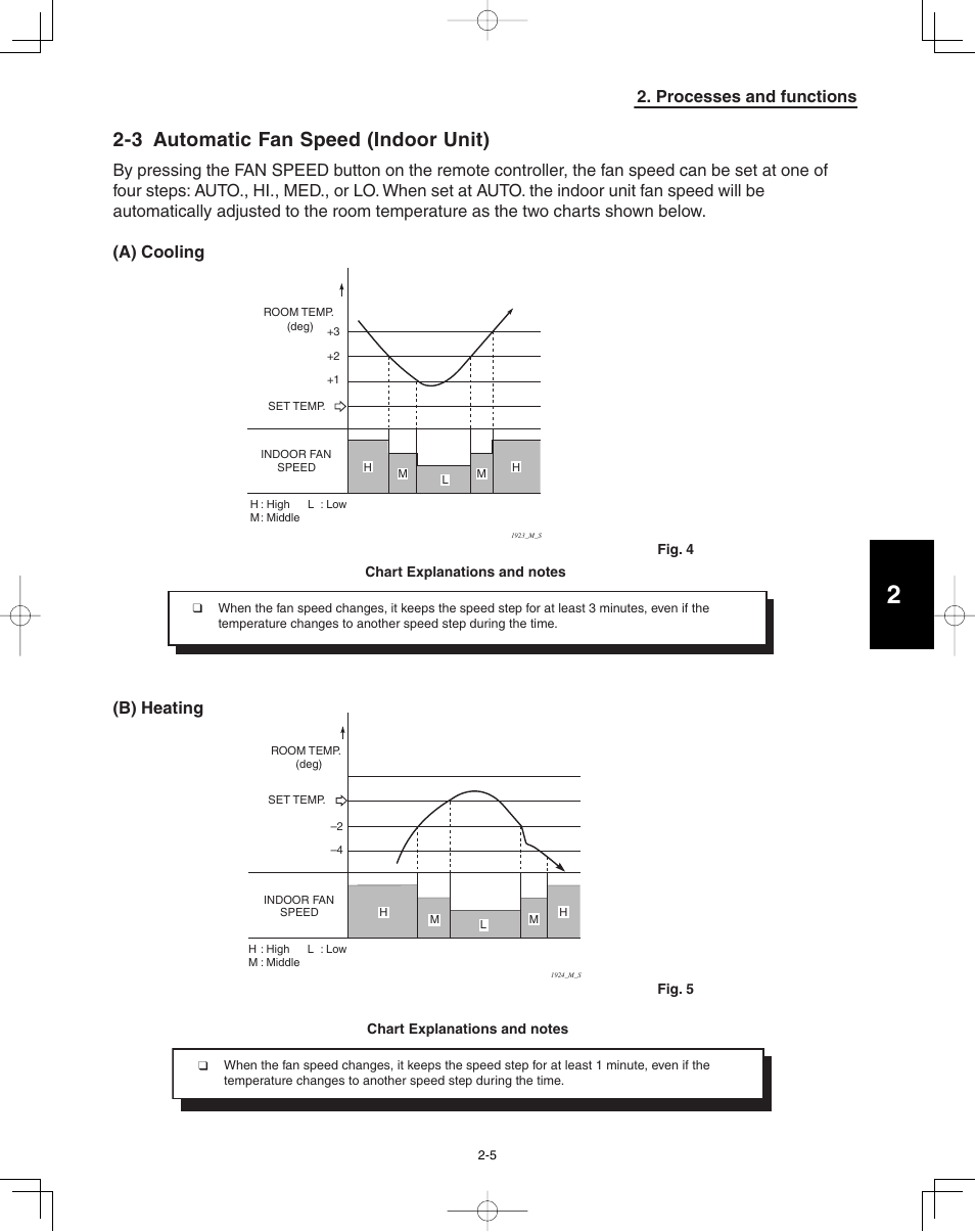 3 automatic fan speed (indoor unit), Processes and functions | Panasonic 36PSU1U6 User Manual | Page 135 / 198