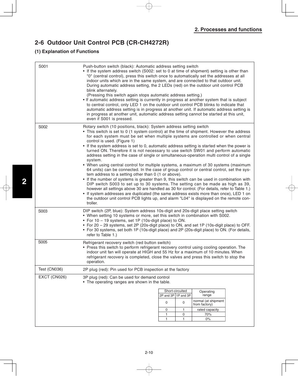 6 outdoor unit control pcb (cr-ch4272r), Processes and functions | Panasonic 36PSU1U6 User Manual | Page 140 / 198