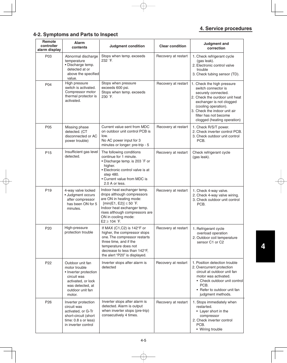 2. symptoms and parts to inspect | Panasonic 36PSU1U6 User Manual | Page 169 / 198