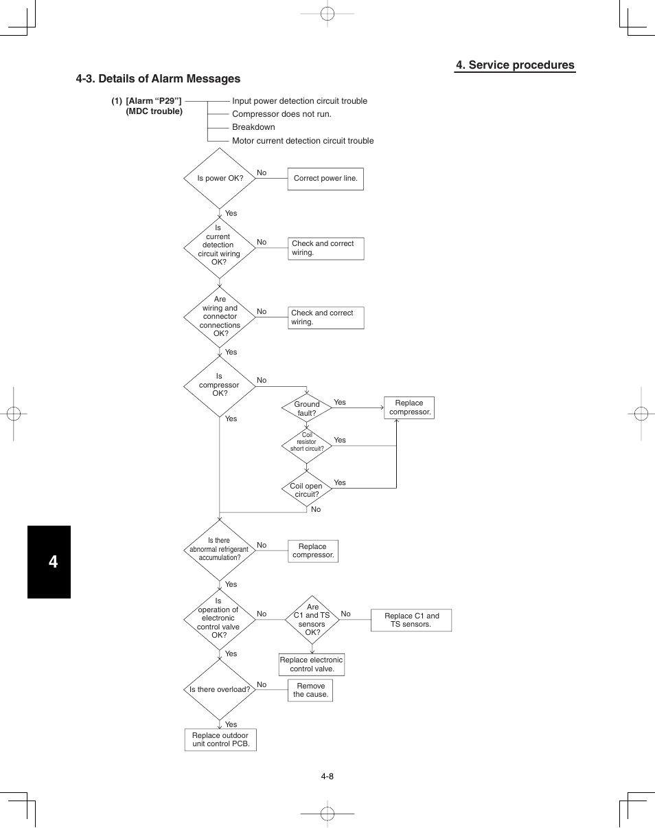 3. details of alarm messages, Service procedures | Panasonic 36PSU1U6 User Manual | Page 172 / 198