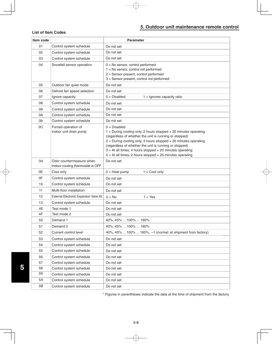 Outdoor unit maintenance remote control | Panasonic 36PSU1U6 User Manual | Page 186 / 198