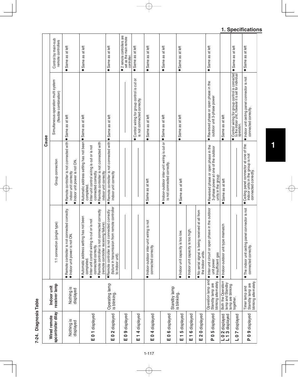 Specifications | Panasonic 36PEF1U6 User Manual | Page 123 / 198