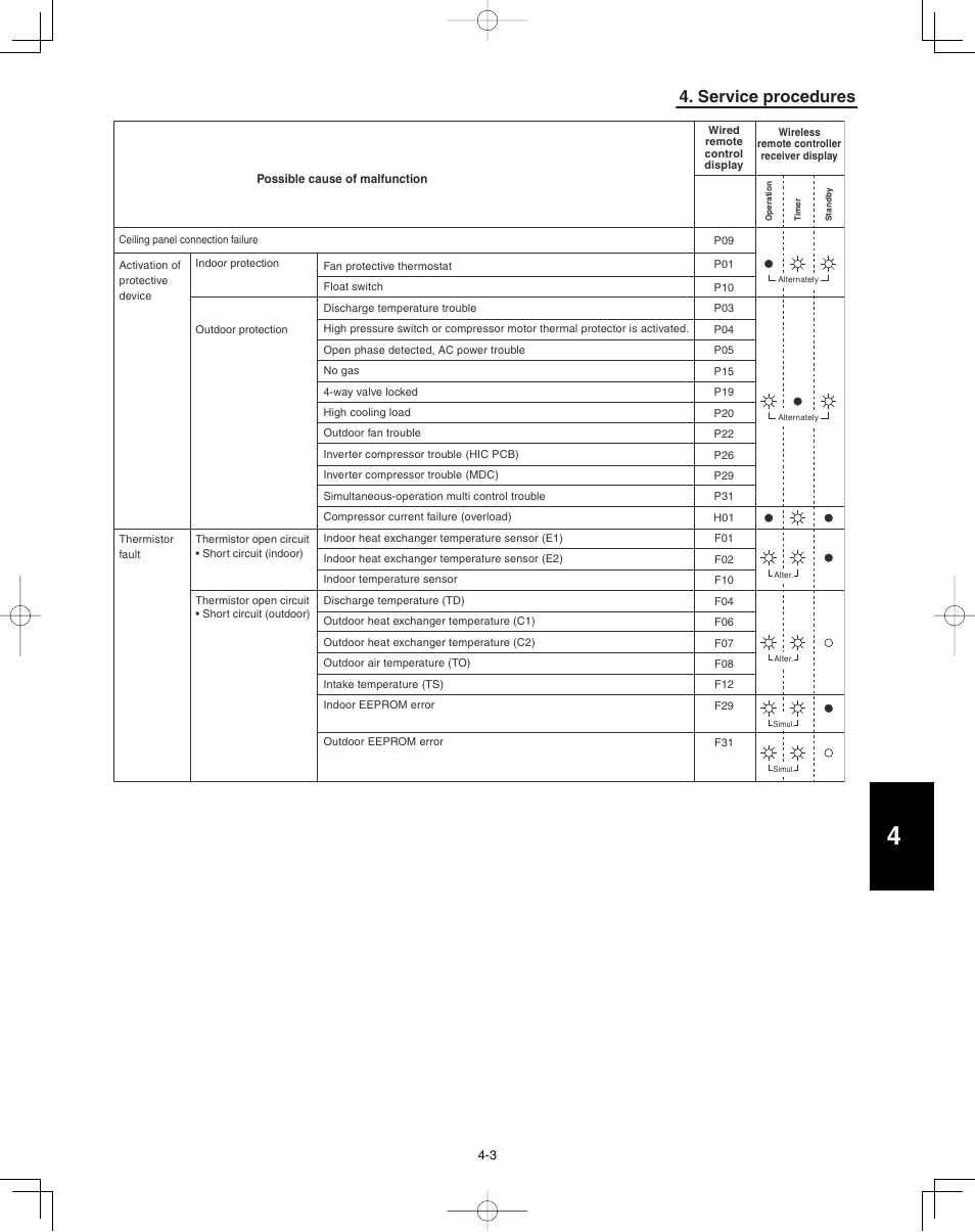 Service procedures | Panasonic 36PEF1U6 User Manual | Page 167 / 198