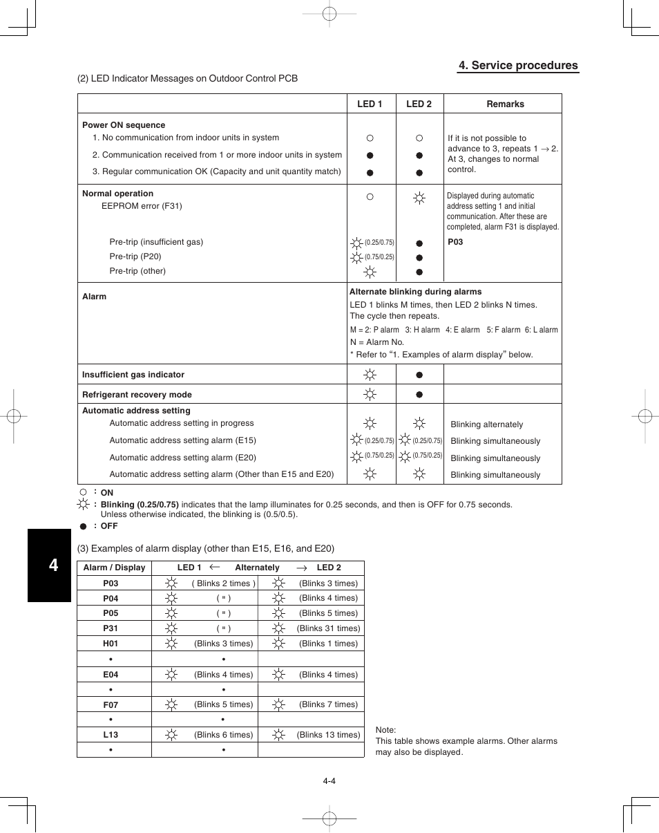 Service procedures | Panasonic 36PEF1U6 User Manual | Page 168 / 198