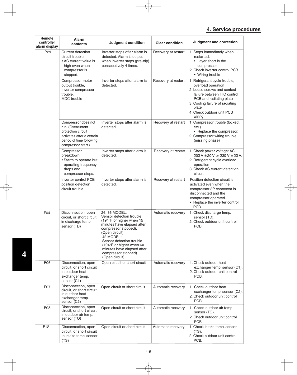 Service procedures | Panasonic 36PEF1U6 User Manual | Page 170 / 198