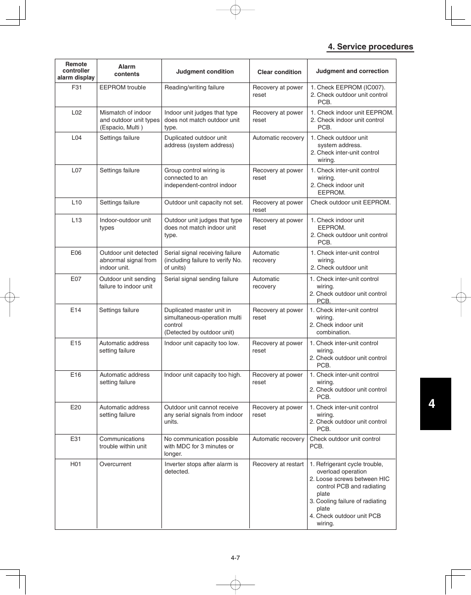 Service procedures | Panasonic 36PEF1U6 User Manual | Page 171 / 198