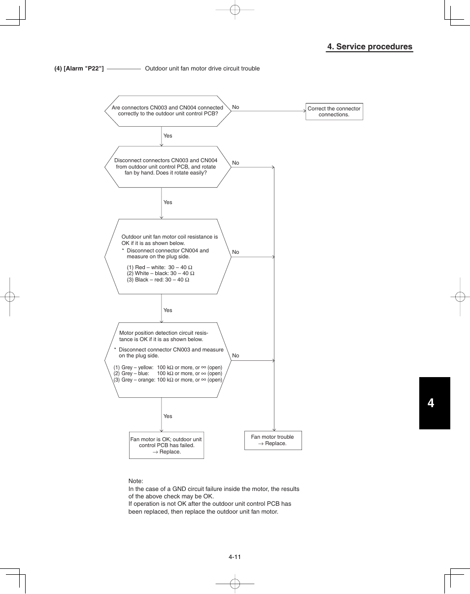 Service procedures | Panasonic 36PEF1U6 User Manual | Page 175 / 198