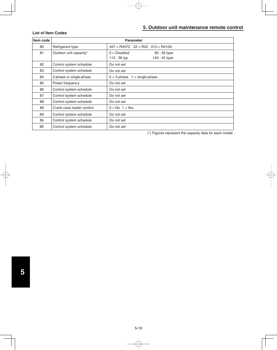 Outdoor unit maintenance remote control | Panasonic 36PEF1U6 User Manual | Page 188 / 198