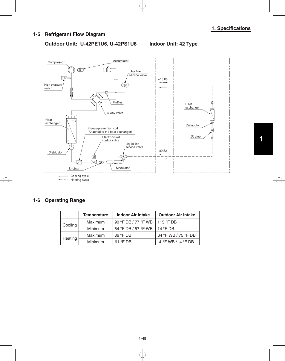 6 operating range | Panasonic 36PEF1U6 User Manual | Page 55 / 198