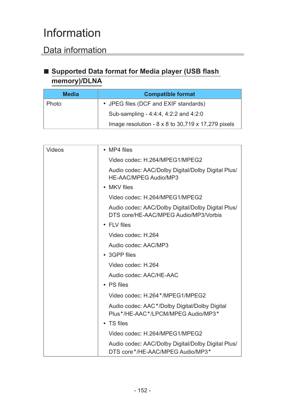 Information, Data information, Information > data information | Panasonic TC-55AS530U User Manual | Page 152 / 157