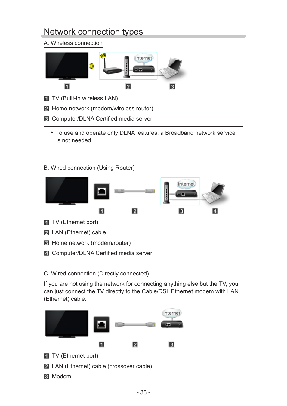 Network connection types | Panasonic TC-55AS530U User Manual | Page 38 / 157