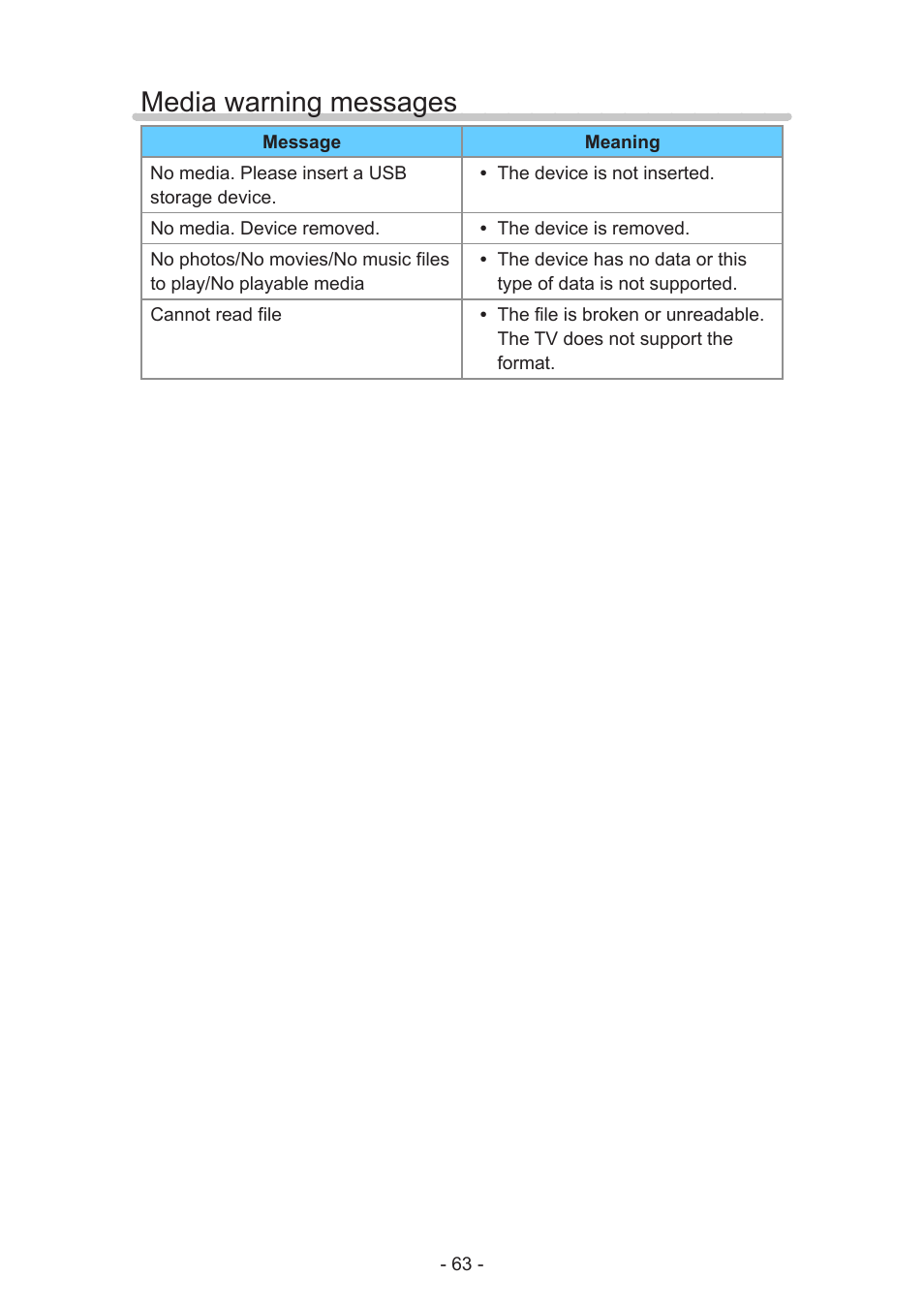 Media warning messages | Panasonic TC-55AS530U User Manual | Page 63 / 157