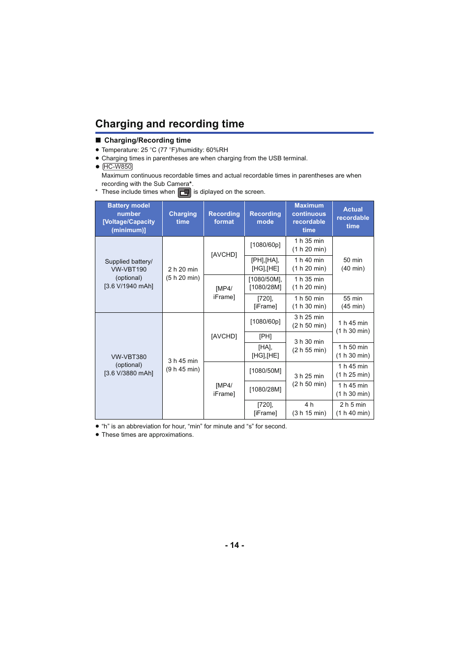 Charging and recording time, L 14 | Panasonic HC-W850K User Manual | Page 14 / 220