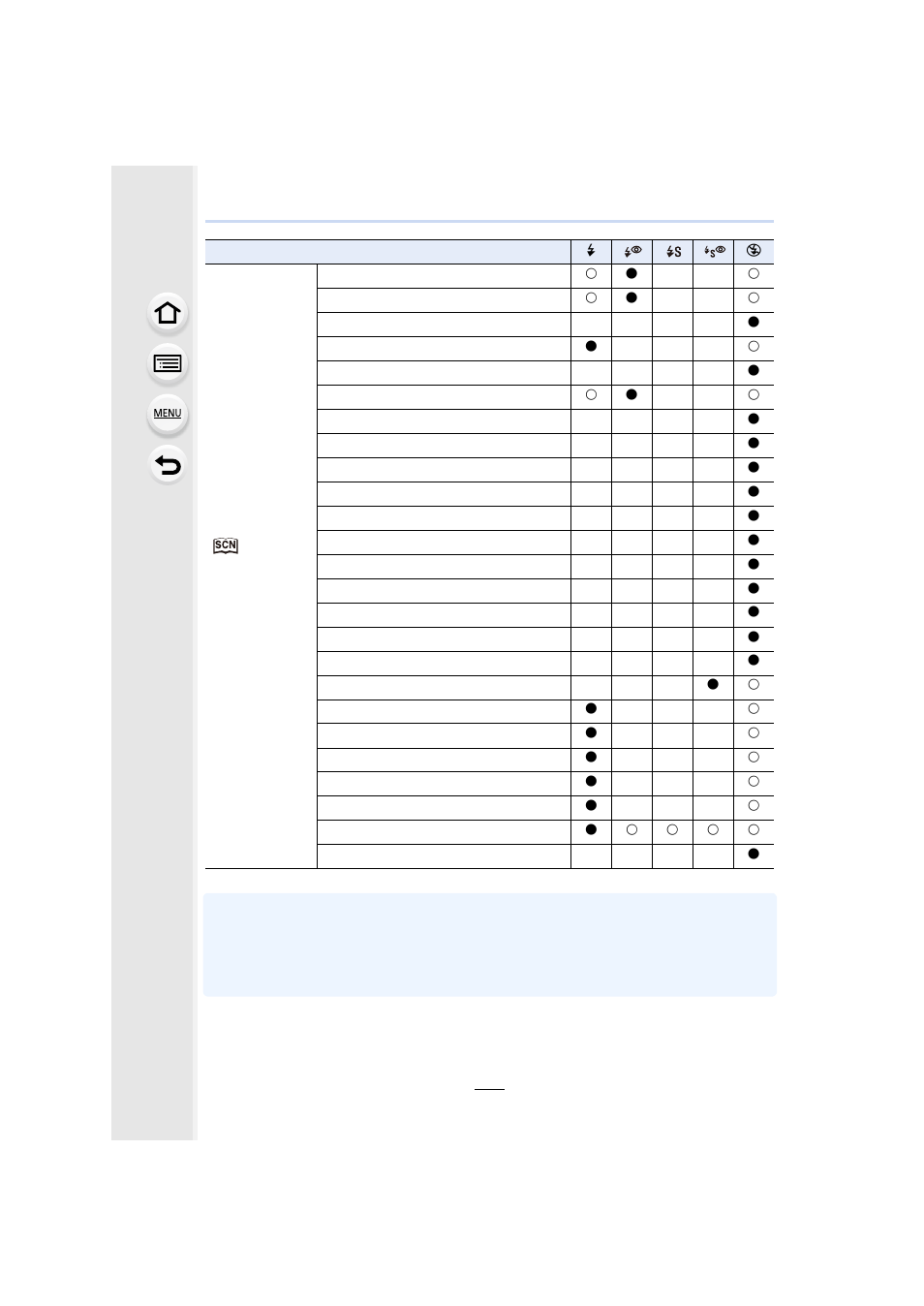 Panasonic DMC-FZ1000 User Manual | Page 205 / 367