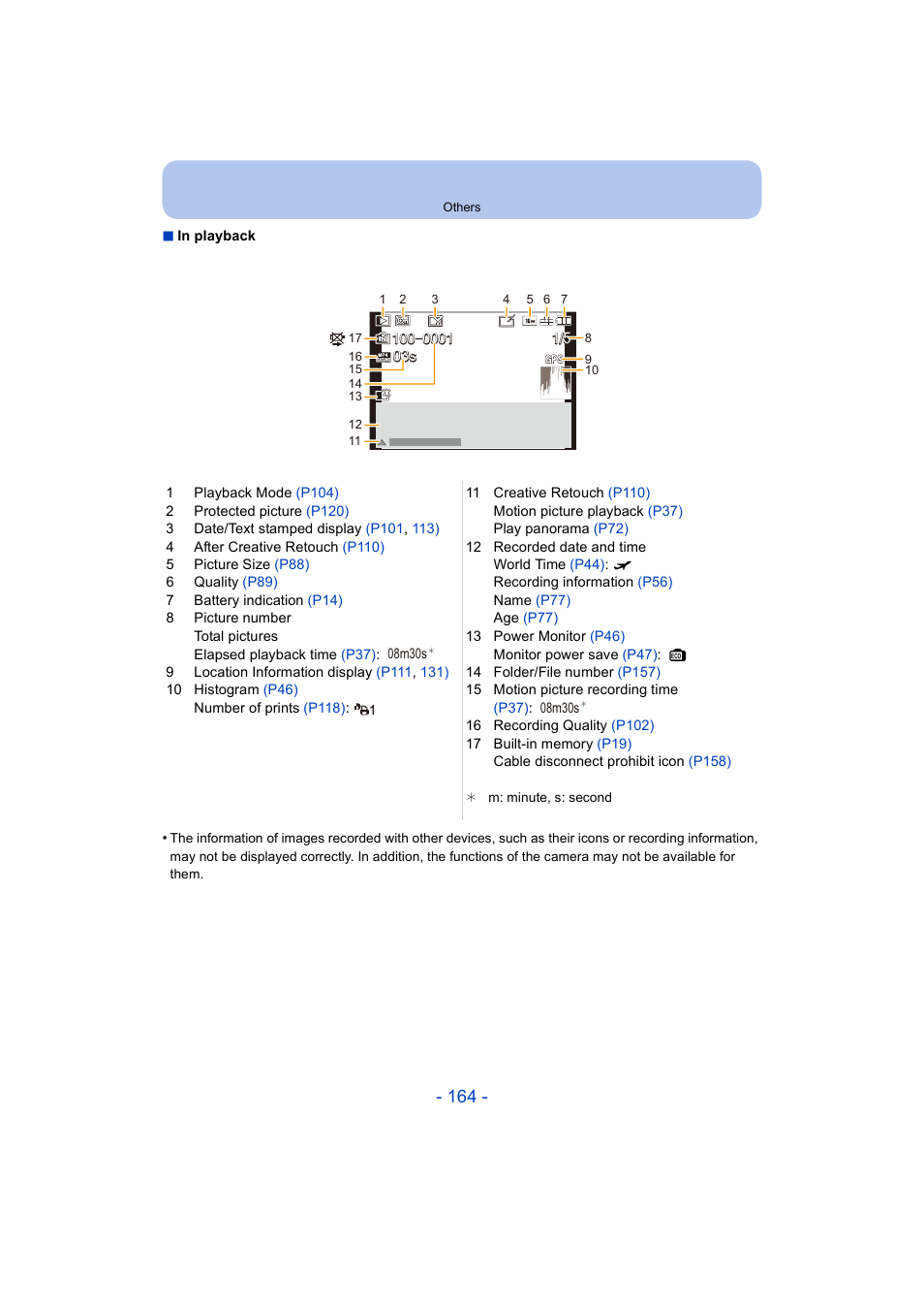 Panasonic DMC-ZS35W User Manual | Page 164 / 186