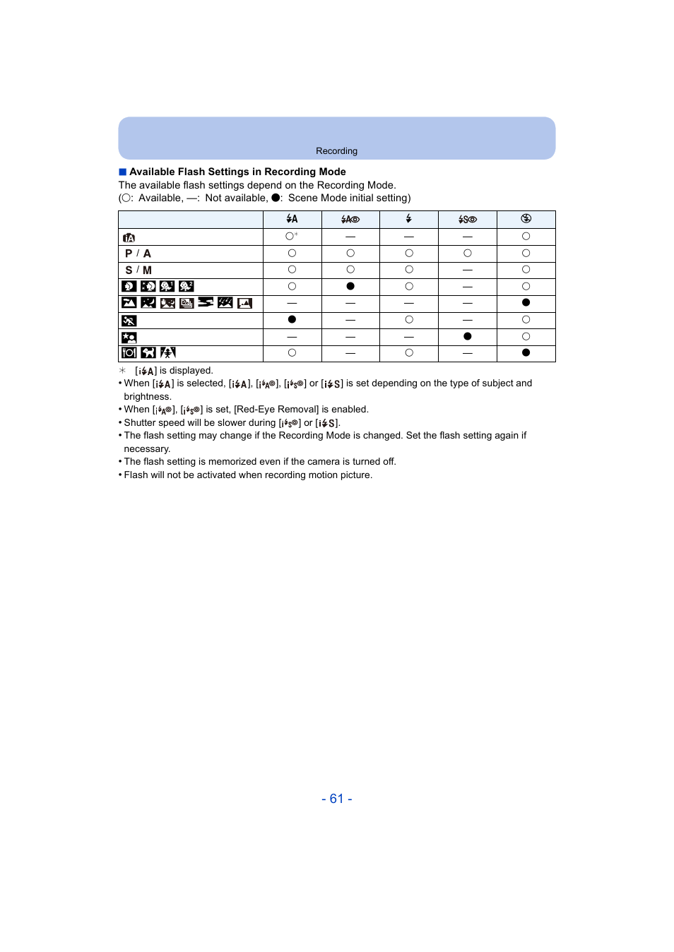 Panasonic DMC-ZS35W User Manual | Page 61 / 186