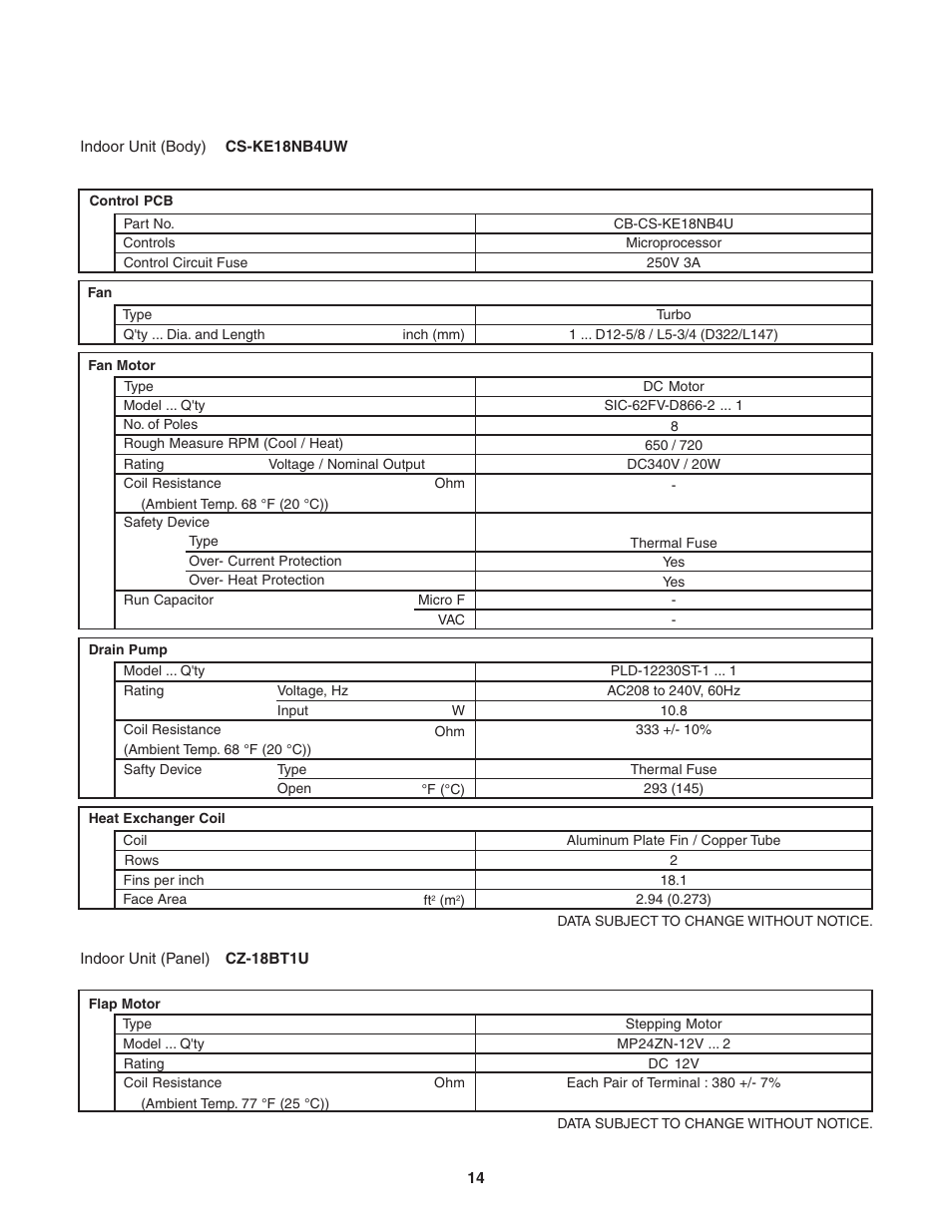 Panasonic KE18NB4U User Manual | Page 14 / 69