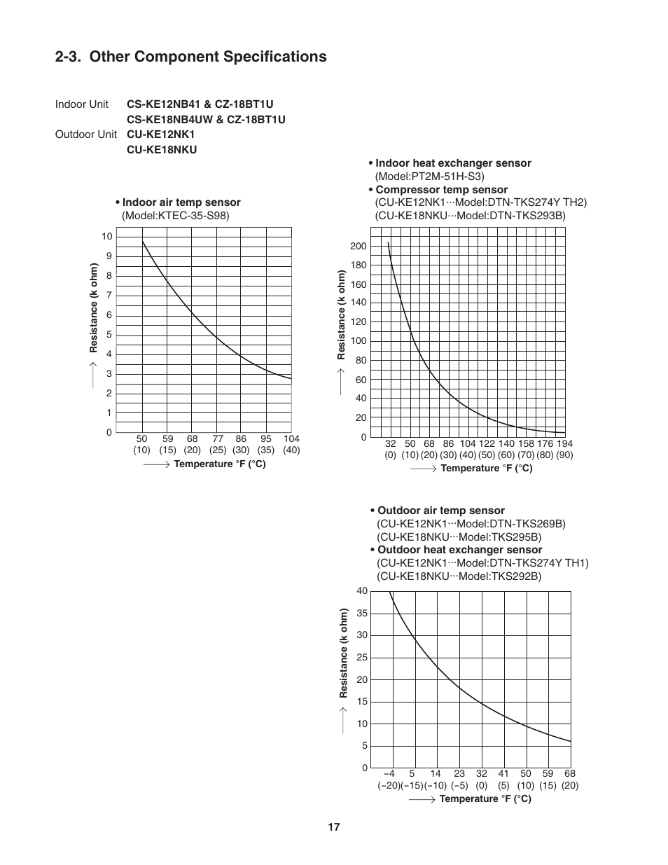 Other component specifications, 3. other component specifications | Panasonic KE18NB4U User Manual | Page 17 / 69