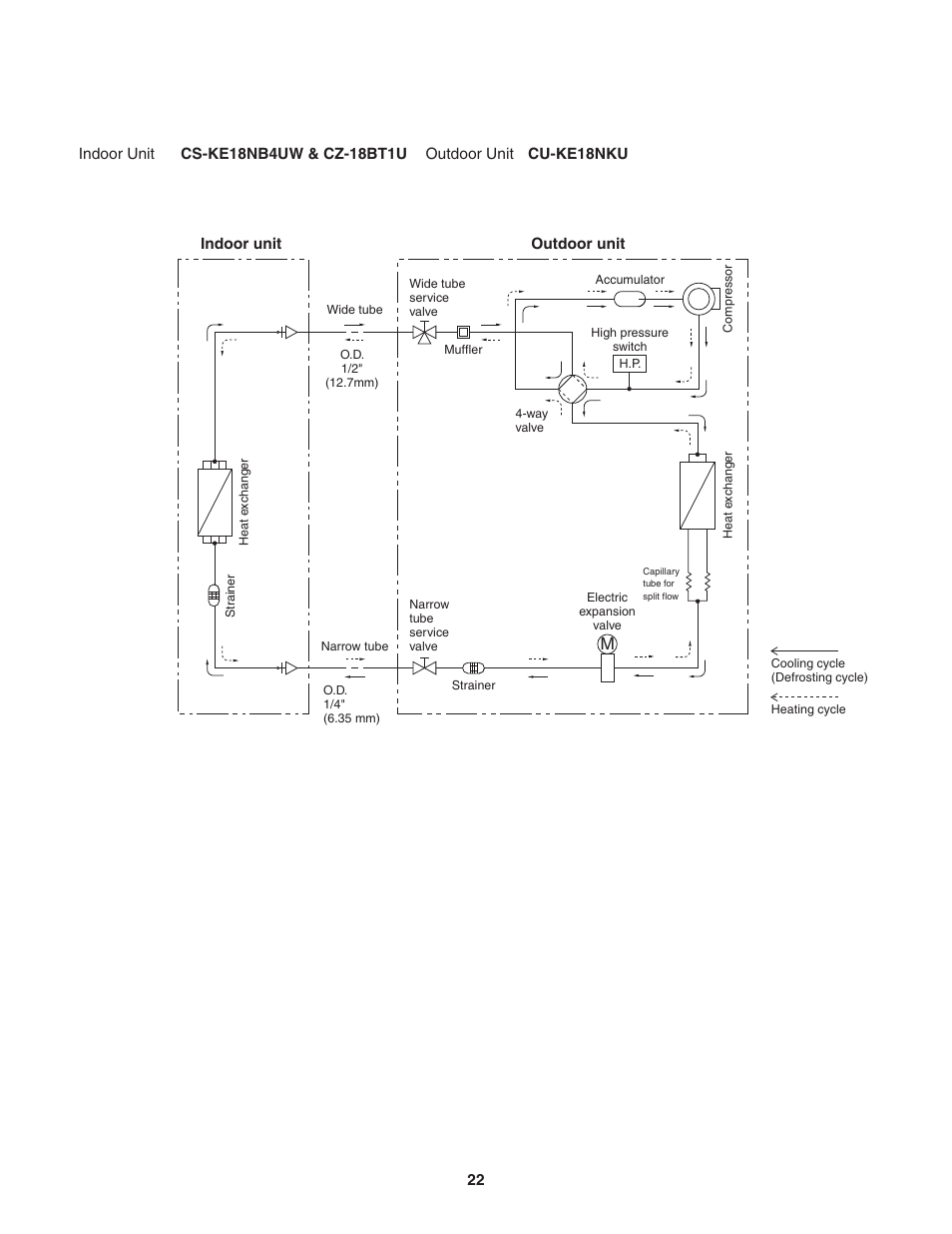Panasonic KE18NB4U User Manual | Page 22 / 69