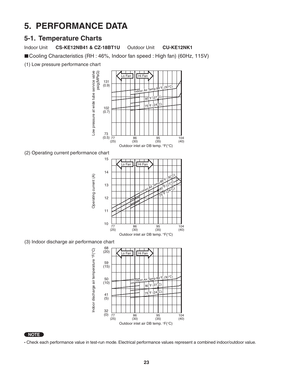 Performance data, 1. temperature, Charts | 1. temperature charts | Panasonic KE18NB4U User Manual | Page 23 / 69