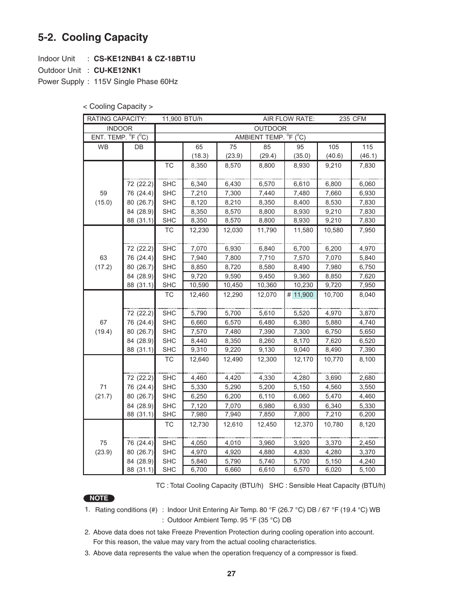 2. cooling, Capacity, 2. cooling capacity | Panasonic KE18NB4U User Manual | Page 27 / 69