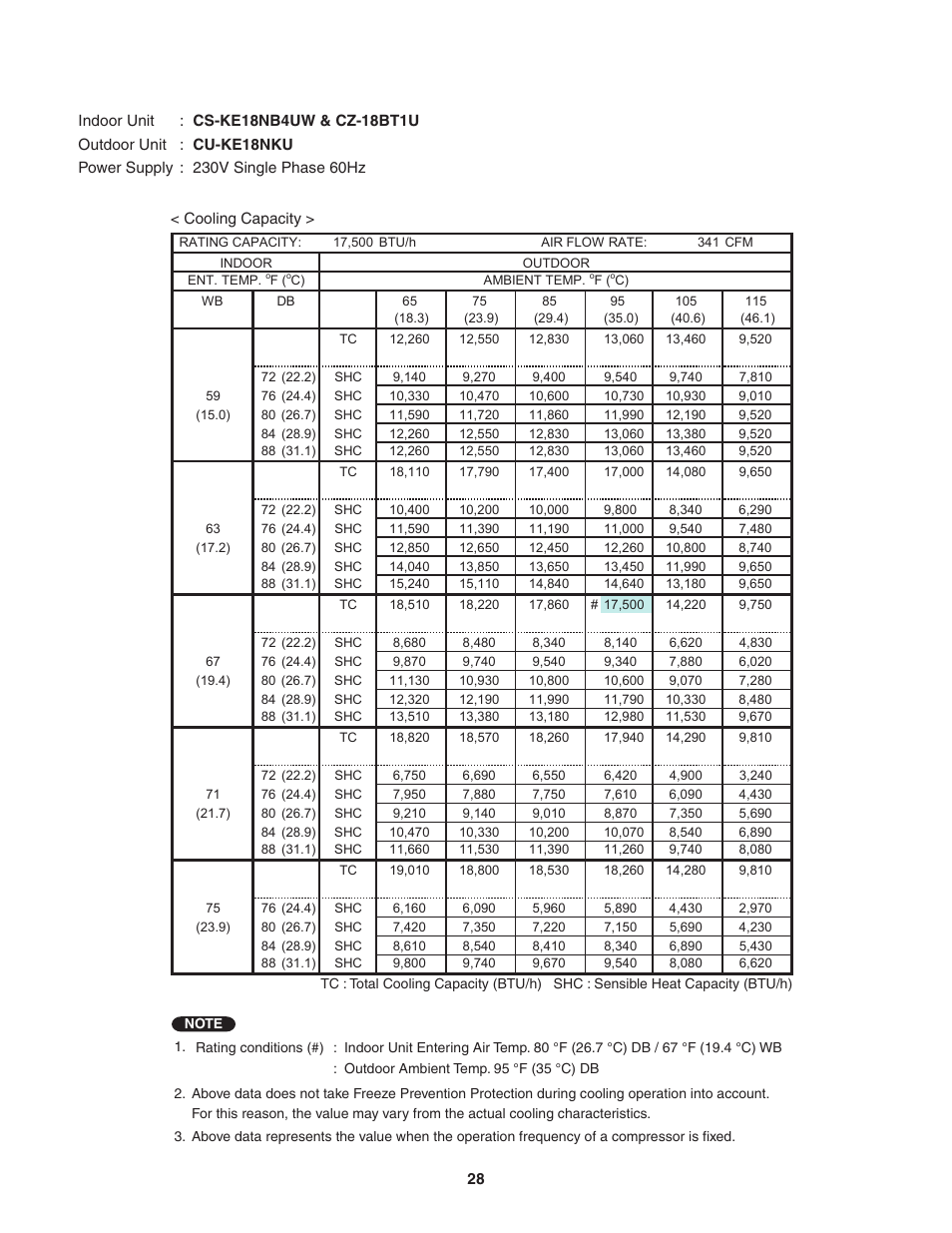 Panasonic KE18NB4U User Manual | Page 28 / 69