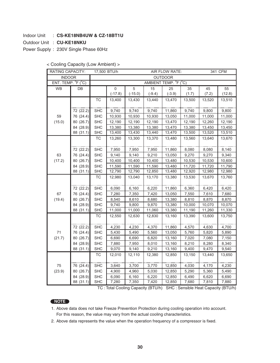 Panasonic KE18NB4U User Manual | Page 30 / 69
