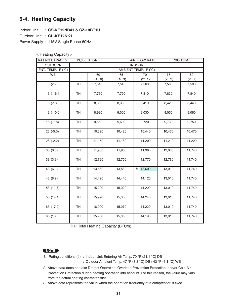 4. heating, Capacity, 4. heating capacity | Panasonic KE18NB4U User Manual | Page 31 / 69