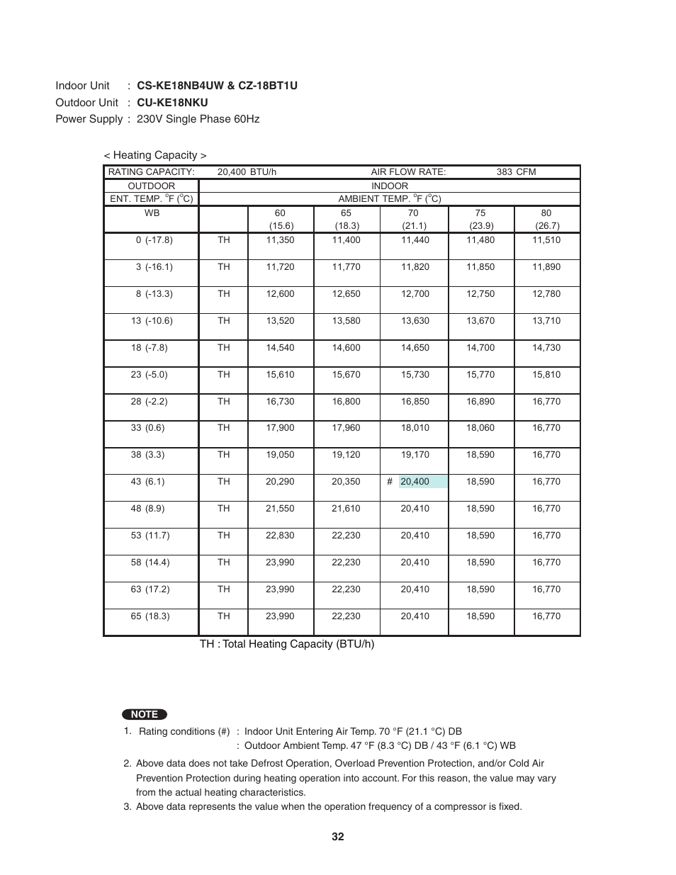 Panasonic KE18NB4U User Manual | Page 32 / 69