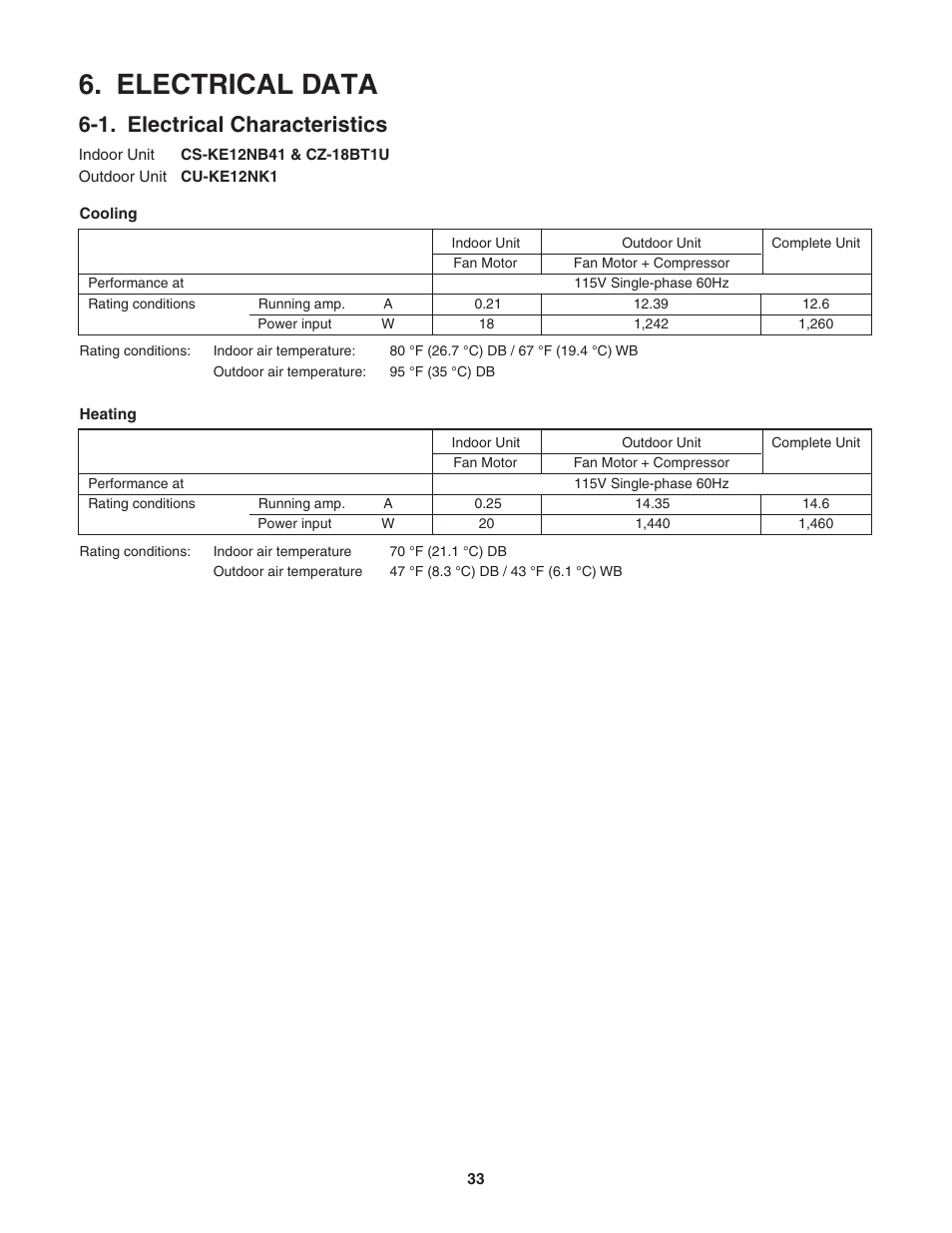 Electrical data, 1. electrical characteristics | Panasonic KE18NB4U User Manual | Page 33 / 69