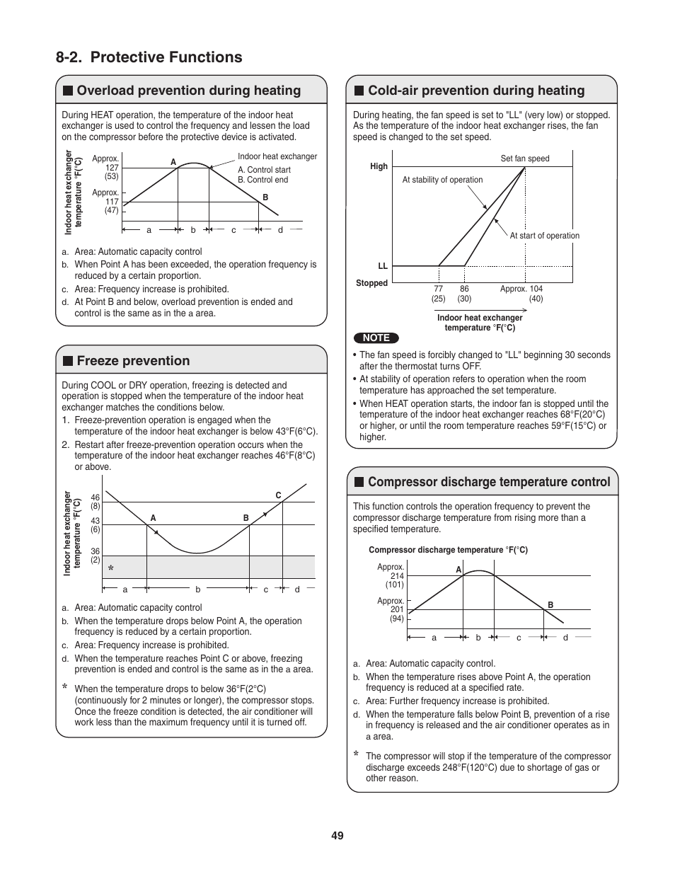 2. protective, Functions, 2. protective functions | Overload prevention during heating, Freeze prevention | Panasonic KE18NB4U User Manual | Page 49 / 69