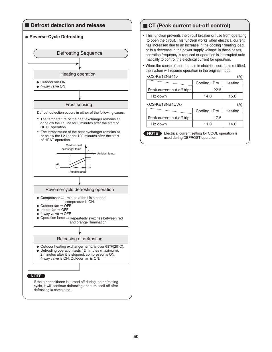 Ct (peak current cut-off control), Defrost detection and release, Defrosting sequence | Panasonic KE18NB4U User Manual | Page 50 / 69