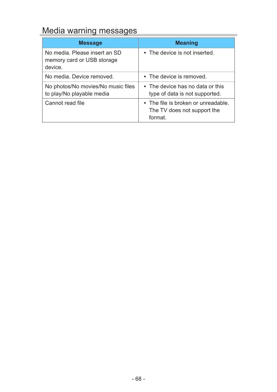 Media warning messages | Panasonic TC-60AS650U User Manual | Page 68 / 184