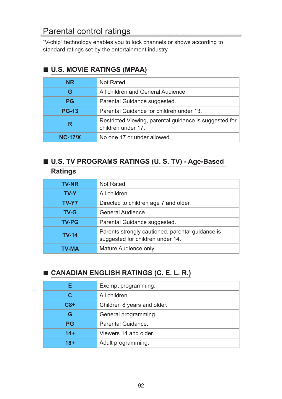 Parental control ratings | Panasonic TC-60AS650U User Manual | Page 92 / 184