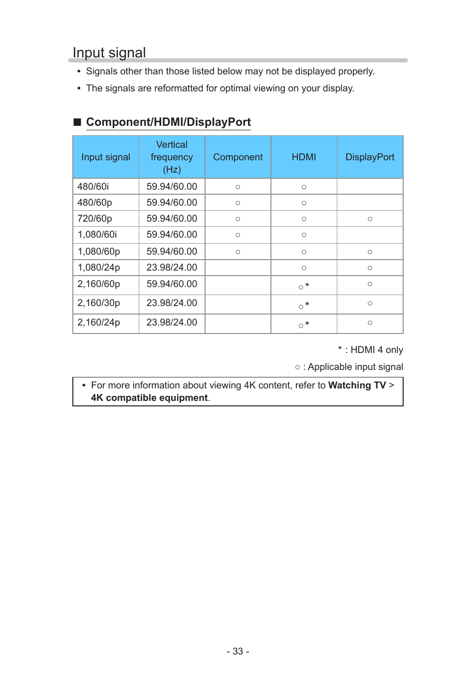 Input signal, Component/hdmi/displayport | Panasonic TC-58AX800U User Manual | Page 33 / 209