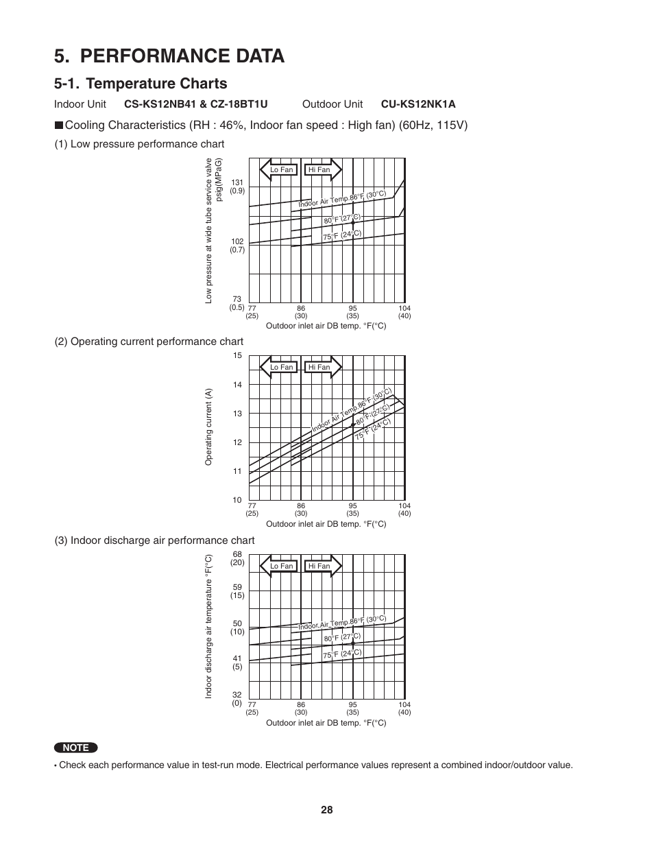 Performance data, 1. temperature, Charts | 1. temperature charts | Panasonic KS12NB41A User Manual | Page 28 / 69